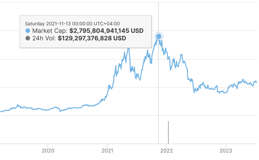 Bitcoin to skyrocket