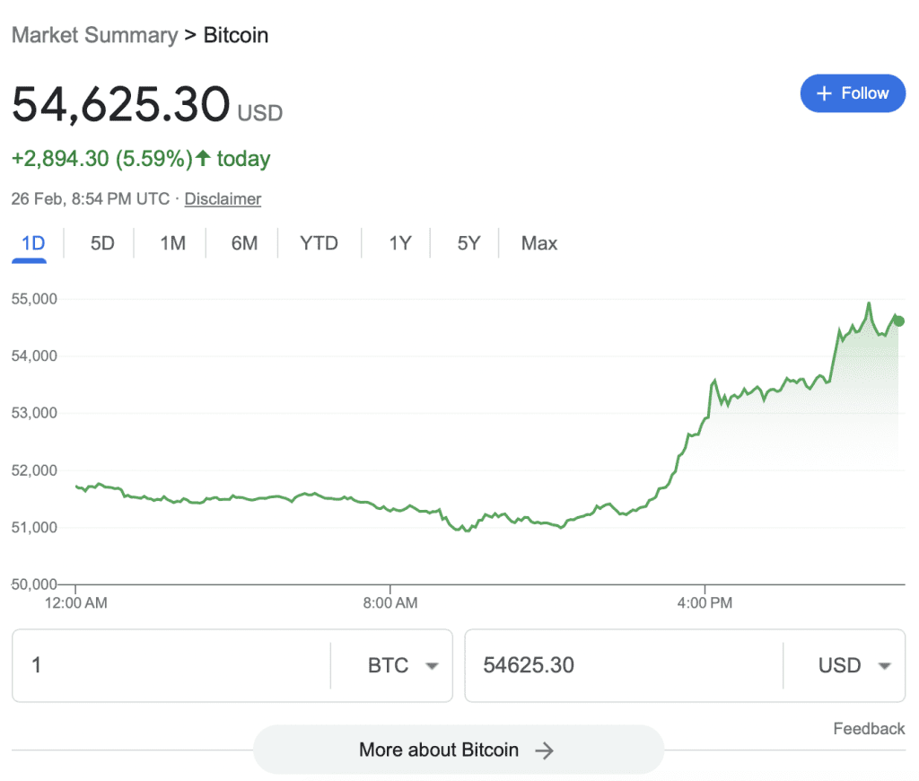 bitcoin-price – Stankevicius bitcoin