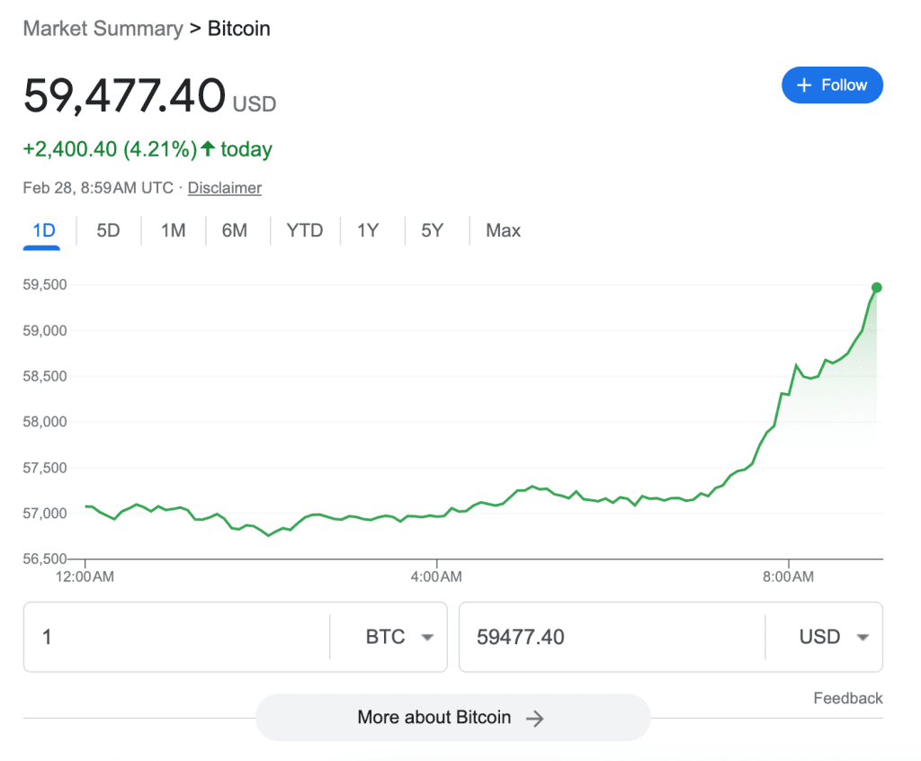 btc-price-1 – Stankevicius bitcoin