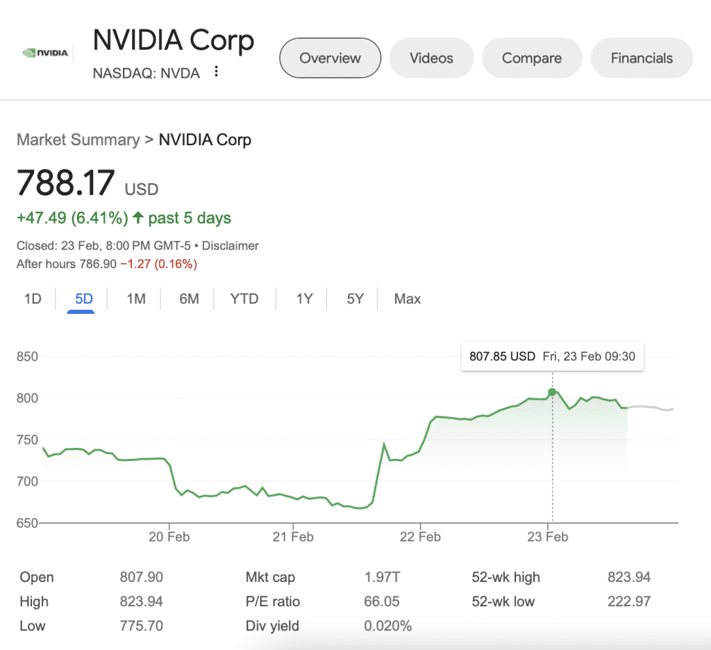 nvidia-stock – Stankevicius nvidia