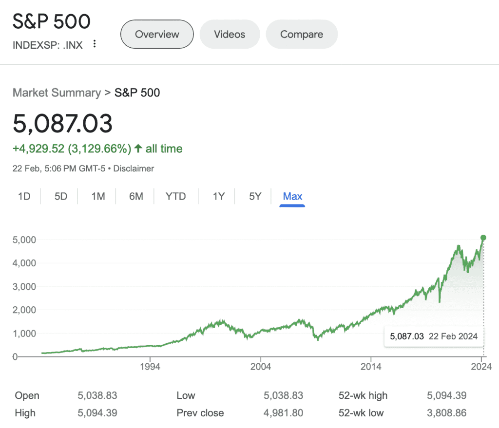sp500 – Stankevicius s&p 500 deutsche bank